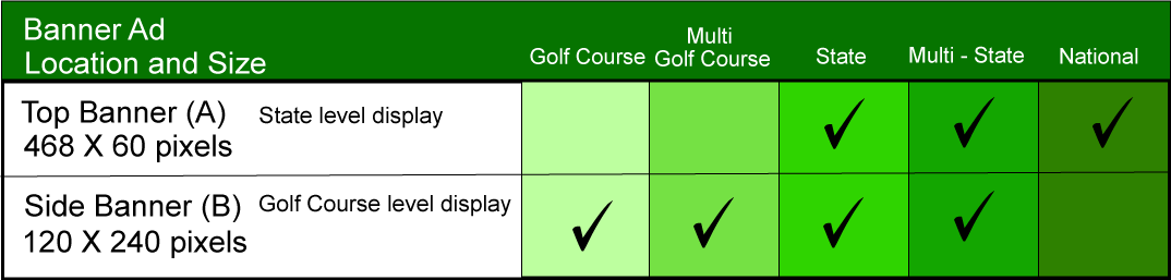 banner ad locations