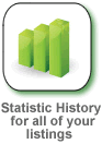 Statistic History on GolfHomes.com